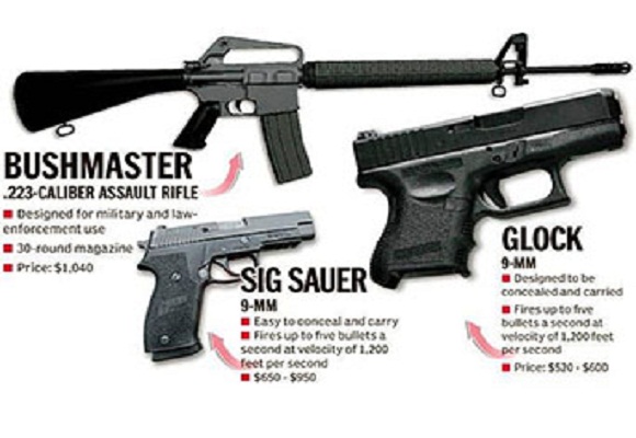 Sandy Hook Huge Hoax and Anti-Gun “Psy Op”