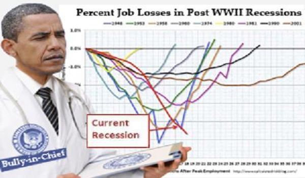 15 Signs That You Better Get Prepared For The Obama Recession Of 2013