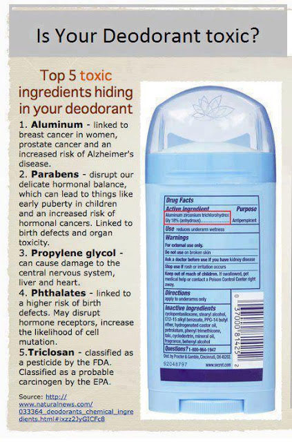 Top five ingredients to avoid in deodorant