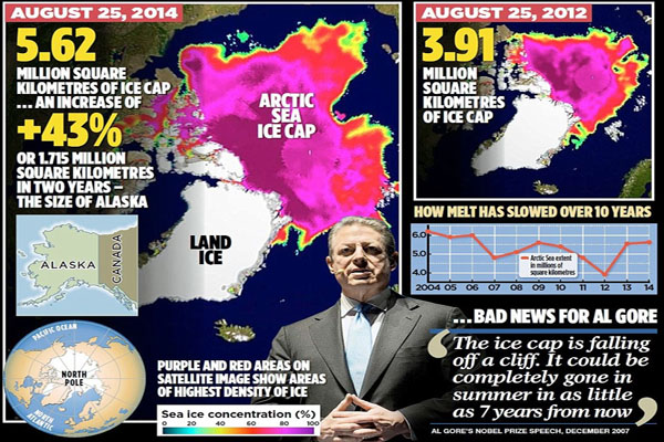 Myth of arctic meltdown Stunning satellite images show summer ice cap is thicker and covers 1.7million square kilometres MORE than 2 years ago..