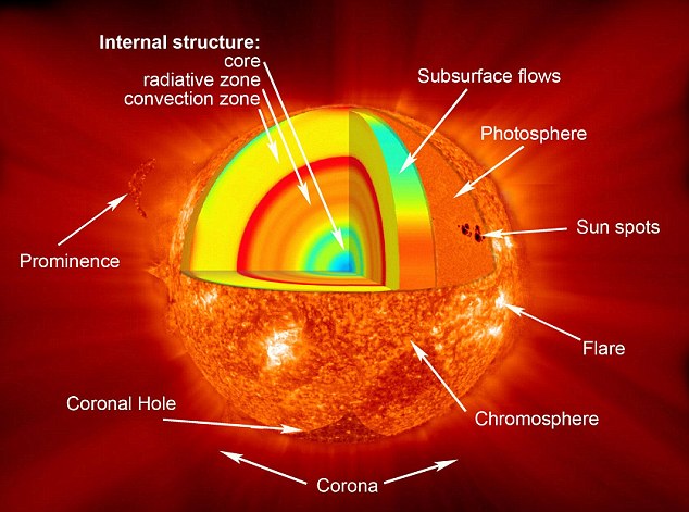 Are we safe from the sun? Solar flares keep on getting stronger – with latest hotspot the size of 15 Earths strung together
