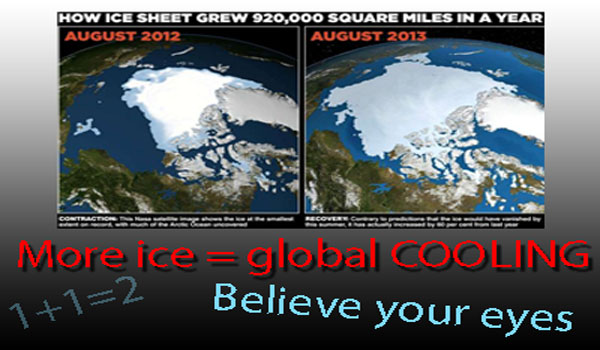 Have We Slain the Beast Or Is the Global Warming Hoax Still Alive