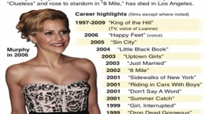 Actress Brittany Murphy Murdered by Government, Father Claims