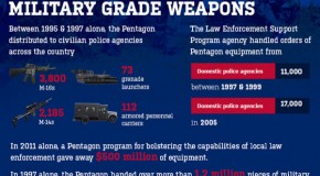 Infographic: The Militarization of United States Police Forces