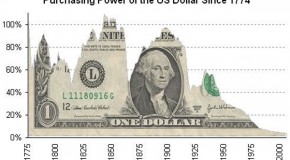 By “Punishing” France, The US Just Accelerated The Demise Of The Dollar