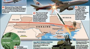 ‘That was a blast – look at the smoke’: Sick boast of the laughing rebels as they ‘saw MH17 hit by missile’ – hours after leader boasted: ‘We warned you – do not fly in our sky’