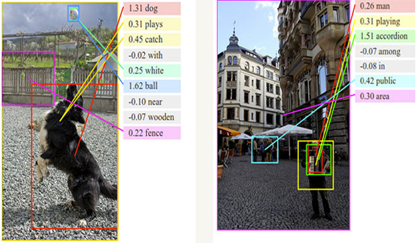 New ‘Artificial Intelligence Software’ Capable of ‘Near Human-Level’ Image-Recognition