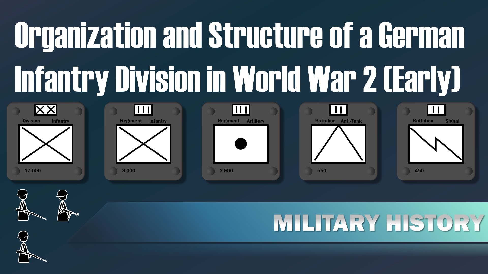Organization & Structure of a German Infantry Division in World War 2