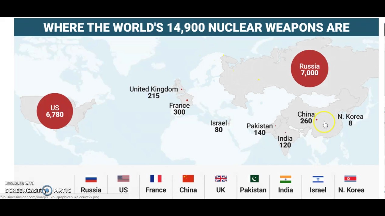 World War 3 update ..Who has all the NUKES
