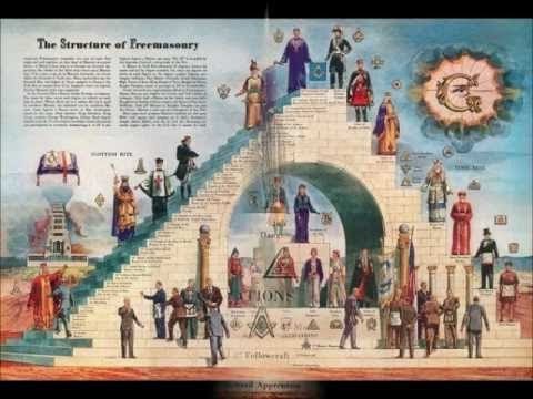 The Dynasty of Rothschild Family!  Full Documentary – Most Powerful Illuminati Family
