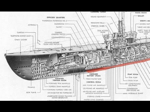 How a World War II Submarine Works (720p)