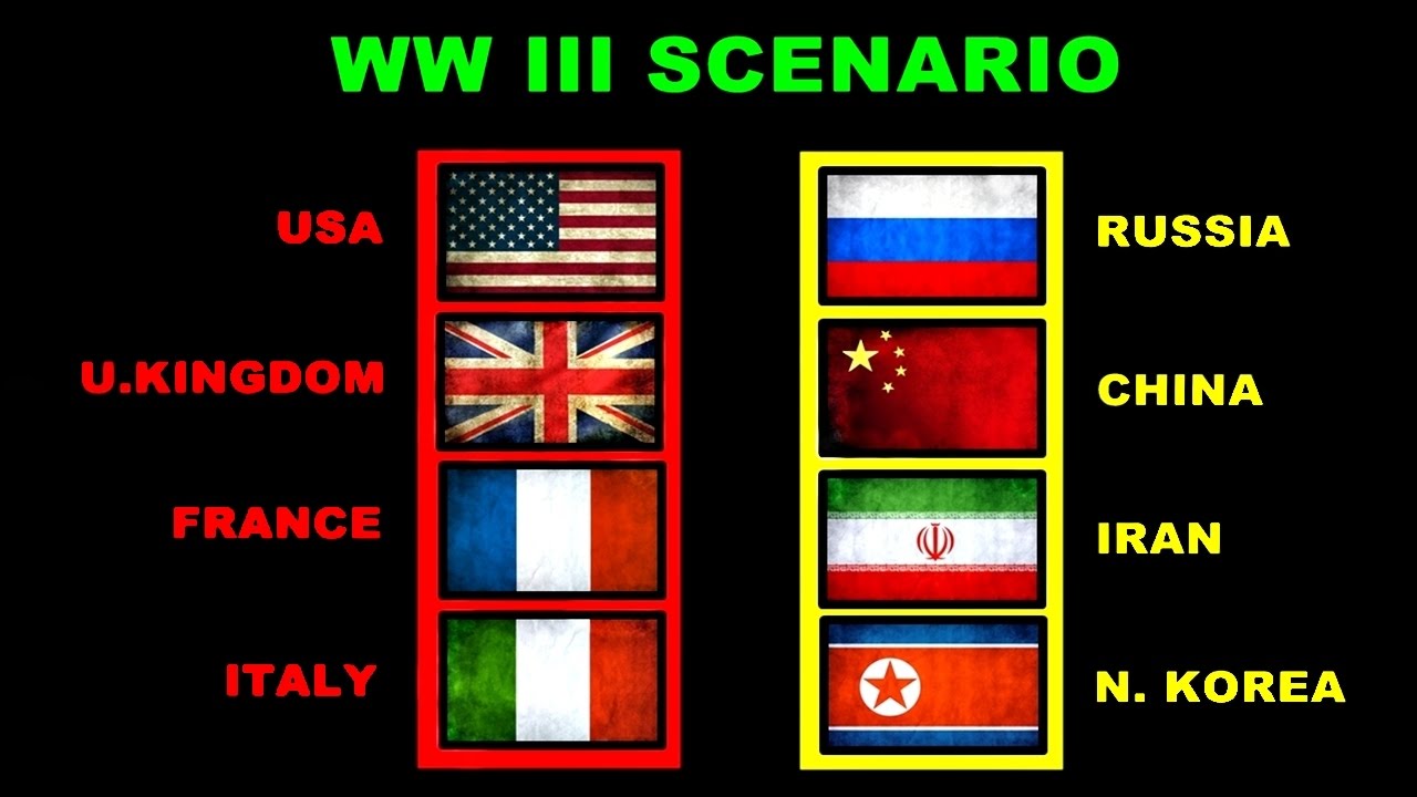 World War III Scenario Army Comparison 2017