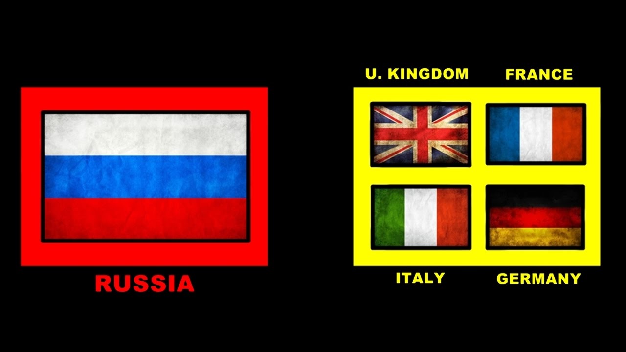 RUSSIA vs EUROPE World War III Scenario Army Comparison 2017